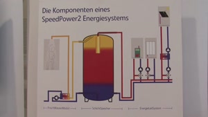 Energie für Gebäude