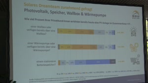 BSW Solarwirtschaft Speicher Wallbox Wärmepumpe